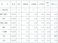 13年12月西雙版納:農產品市場價格調查分析